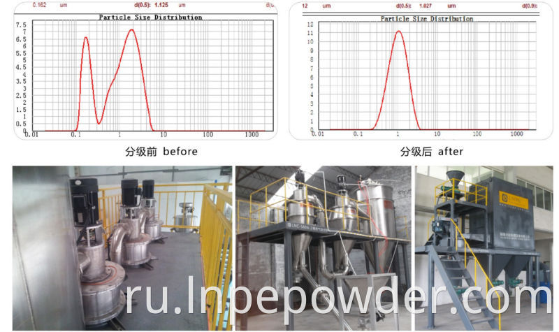 Инертный газ Воздушный классификатор Порошковый классификатор Машины